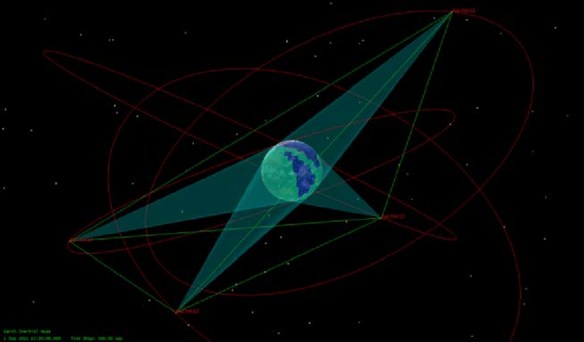 Tetrahedral Satellites Constellation Earth Orbit