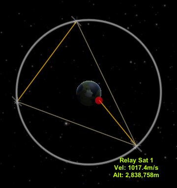 Ideally that triangle should be equilateral, but it's not essential, the higher the orbit, the more leeway we've got!