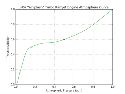 400px-J-X4_Whiplash_Turbo_Ramjet_Engine_
