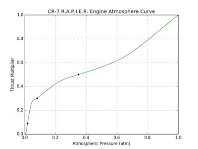 400px-CR-7_R.A.P.I.E.R._Engine_atmospher