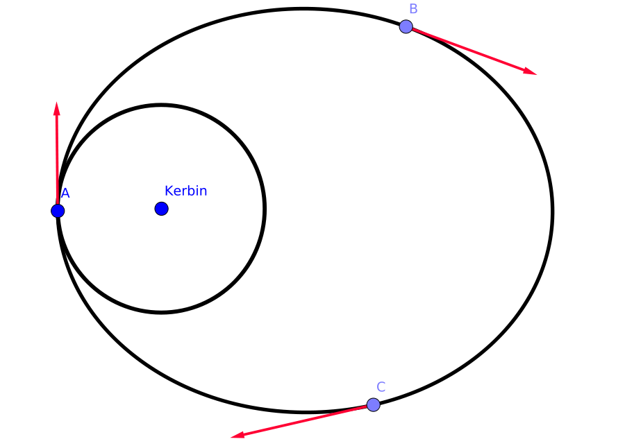 Simple orbit diagram.svg