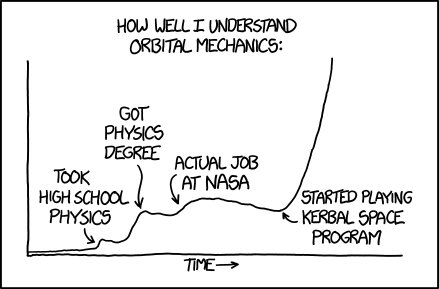 Orbital mechanics.png