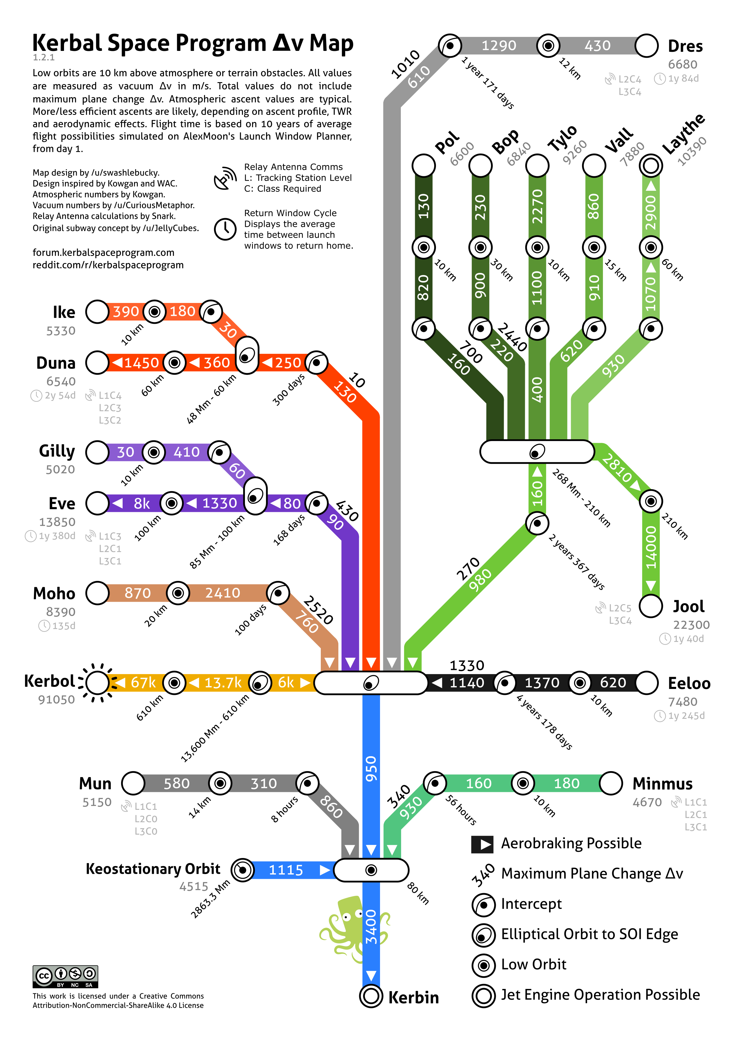 Cheat Sheet/ru - Kerbal Space Program Wiki