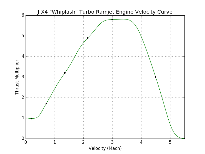 J-X4_Whiplash_Turbo_Ramjet_Engine_veloci