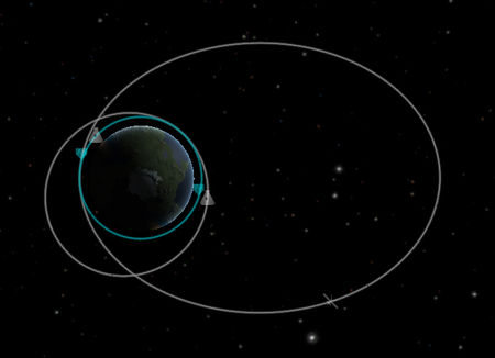 Orbit - Kerbal Space Program Wiki