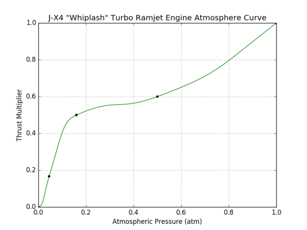 600px-J-X4_Whiplash_Turbo_Ramjet_Engine_