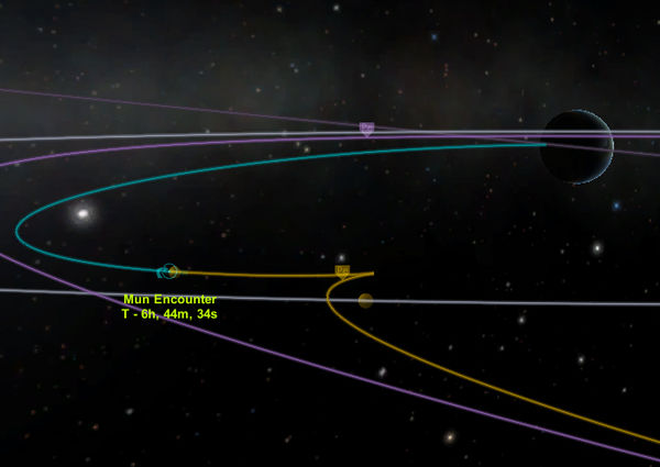 Encounter - Kerbal Space Program Wiki