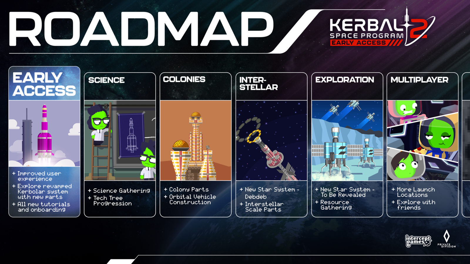 File:KSP2 Roadmap.png - Kerbal Space Program Wiki