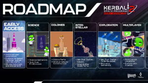 KSP2 Roadmap.png