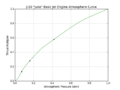 J-20 Juno Basic Jet Engine atmosphere curve.png