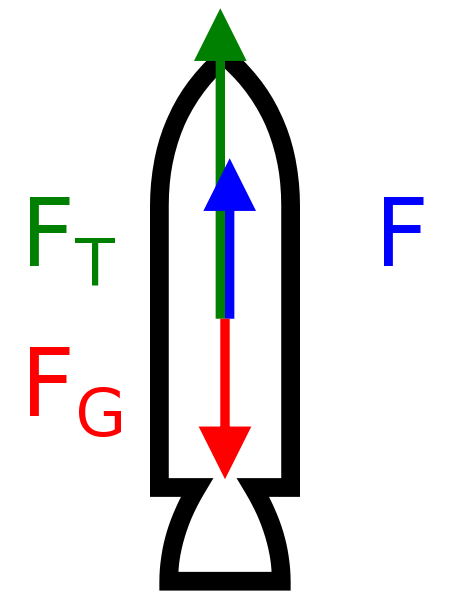 thrust-to-weight-ratio-kerbal-space-program-wiki