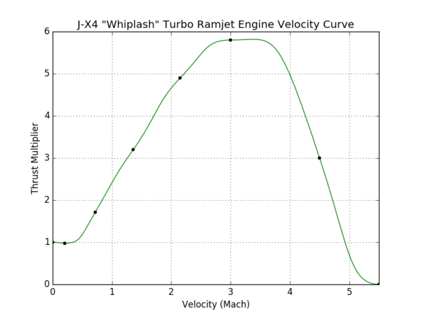 600px-J-X4_Whiplash_Turbo_Ramjet_Engine_